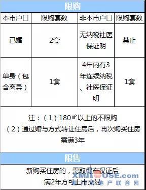 廈門2019全新購房政策來了! 限購 落戶 貸款