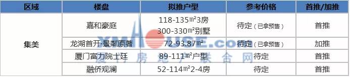 爆发! 厦门14盘掀开盘潮 翔安2.3万大卖! 岛外房价格局大洗牌!