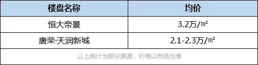 豬年廈門最值得期待10大商業體曝光! 這些區域人居價值又將飛升!