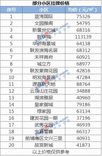 超全! 廈門六區最新房價出爐! 2019年 你能買上房嗎?