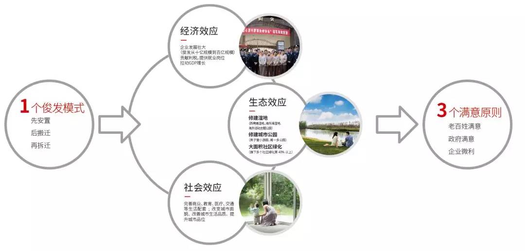 俊发蝉联中国房企50强，当下有为，未来可期
