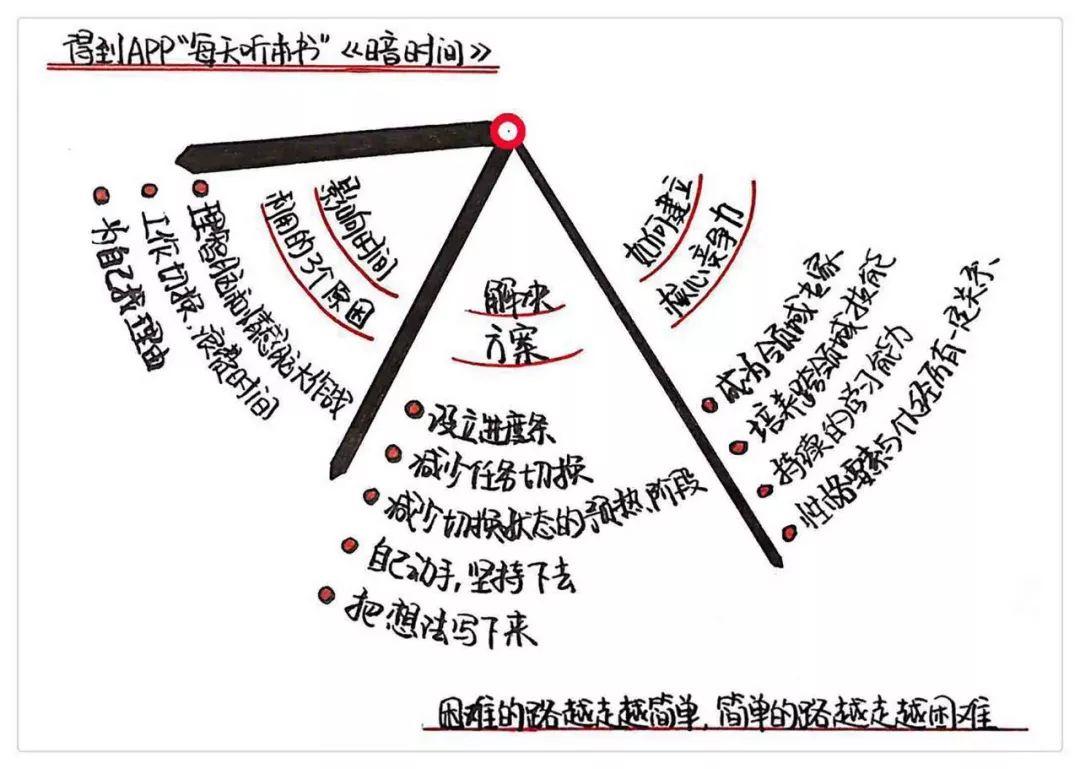 《暗时间》张凯解读如何更高效利用时间
