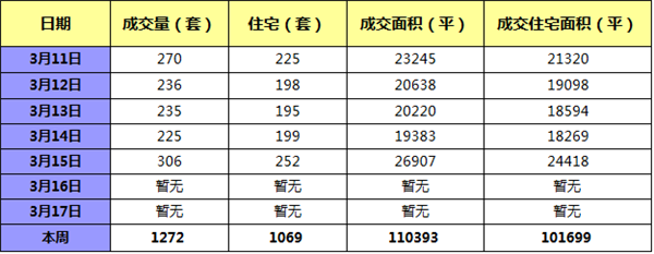 厦门楼市最佳“抄底买房”时机已到! 你信吗?