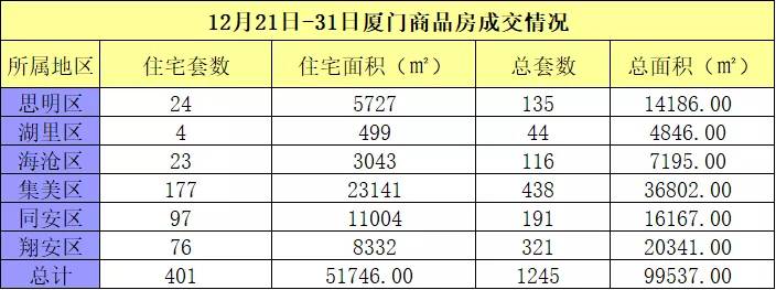 真的要涨了? ! 20万优惠取消, 同时涨价3%! 厦门楼市释放新信号?