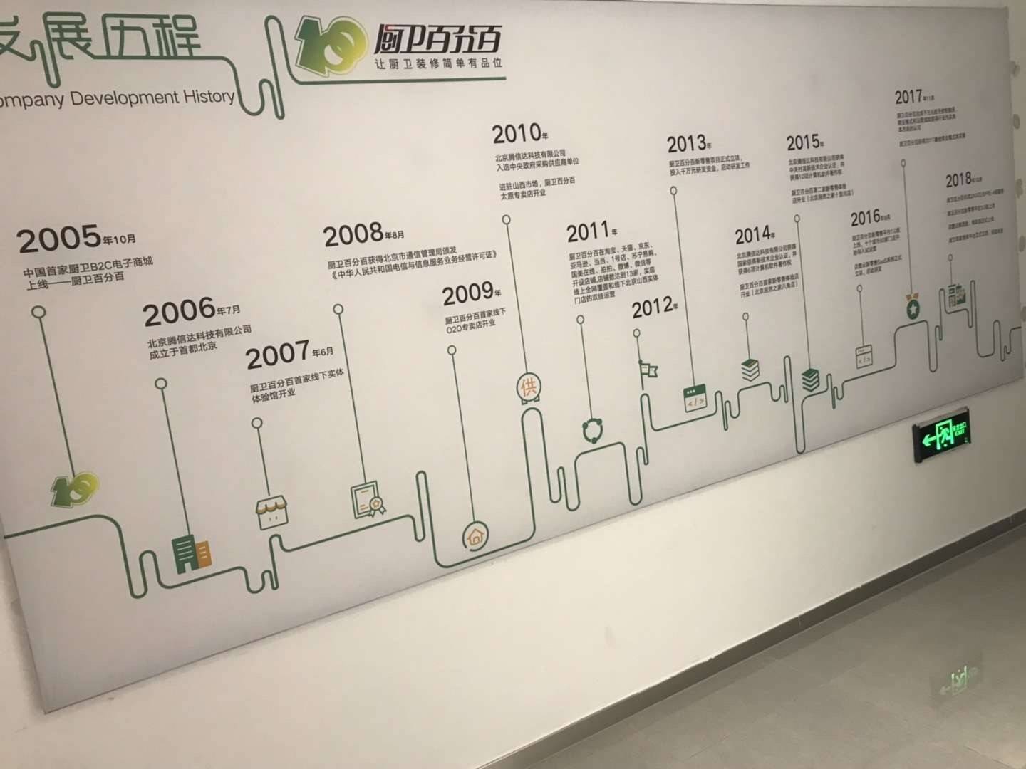 厨卫百分百与唐吉诃德战略合作启动 共建数字信息化建模系统