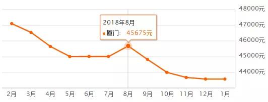 必看! 2019年是买房好时机? 读懂这份最新数据你就明白了