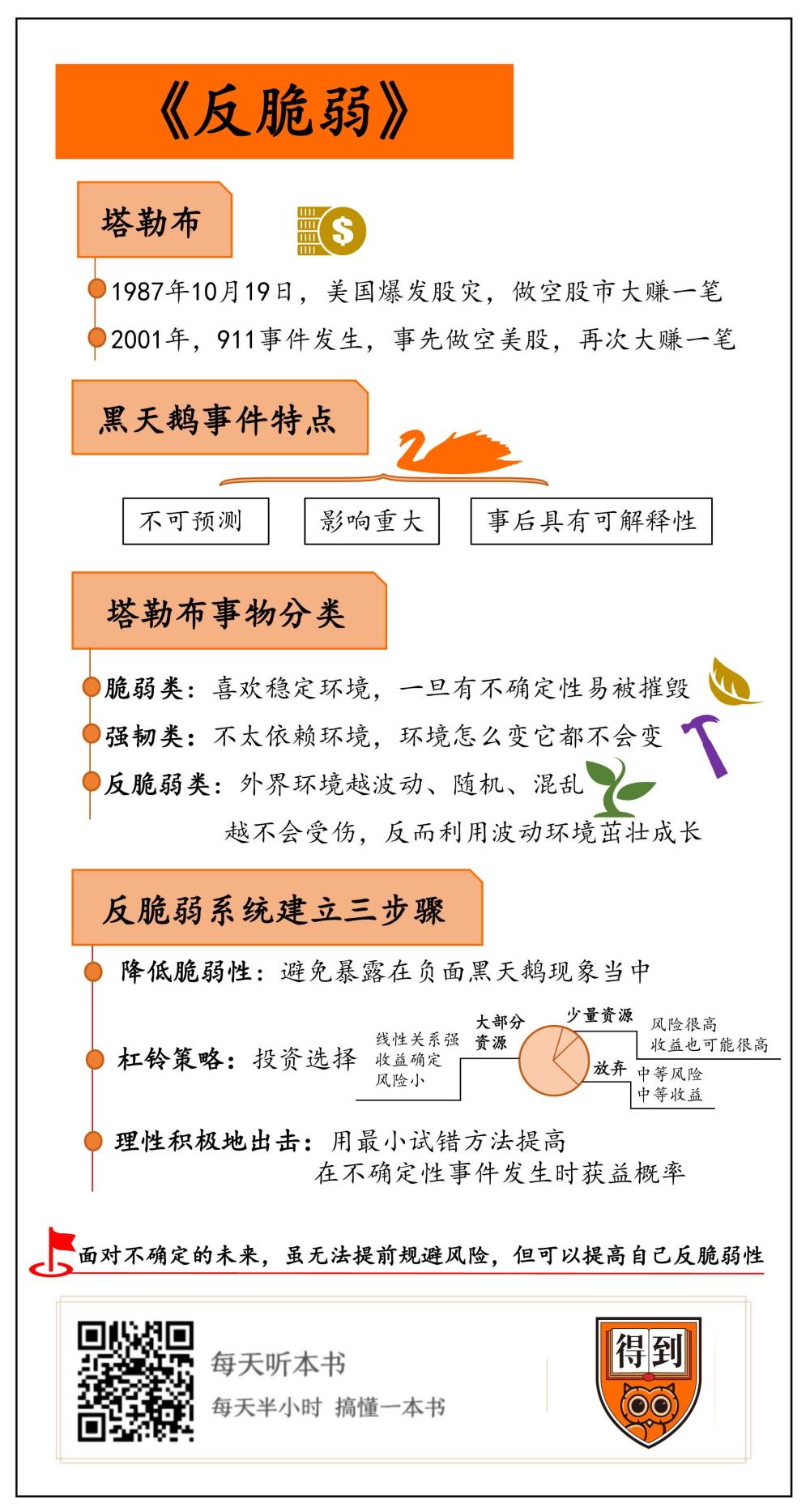 《反脆弱》毛昆侖解讀 如何構建反脆弱系統