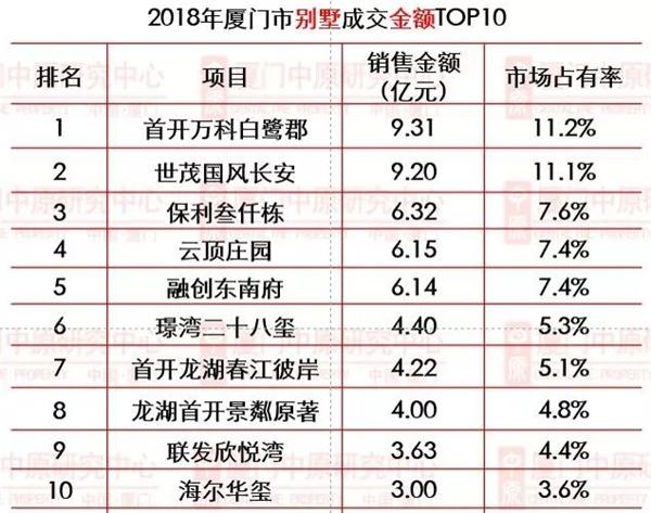 厦门刚需买房最后三大板块你会选择哪个?