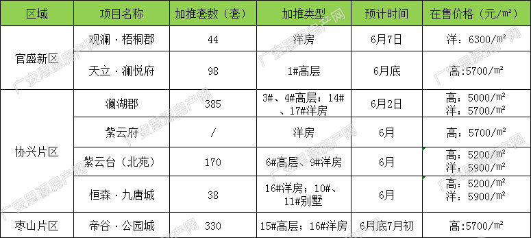 开盘预告：6月广安7家楼盘开盘推新 备战年中大考