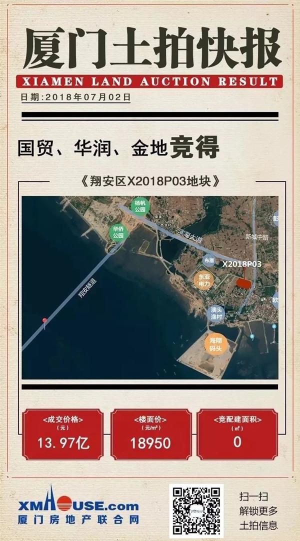 总价145万买三房! 厦门9盘传来最新动态! 接下来买不买 看这