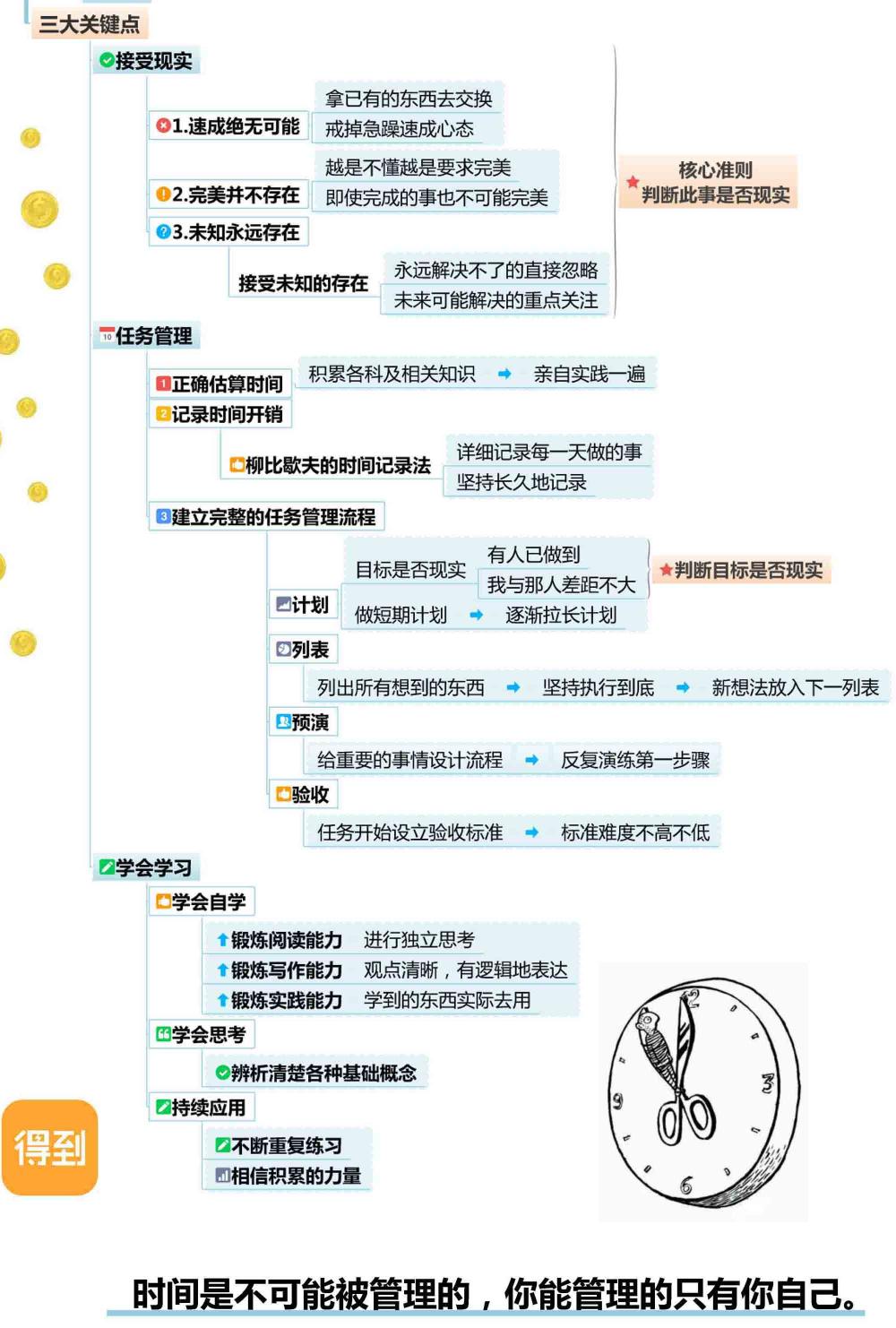 《把時間當作朋友》 張凱解讀 你能管理的是你自己
