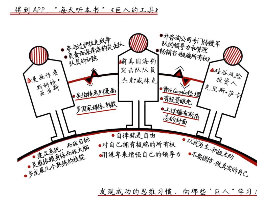 《巨人的工具》万维钢解读牛人的方法论