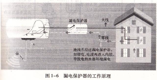 储水式电热水器使用后需不需要拔插头？看完你就知道了！