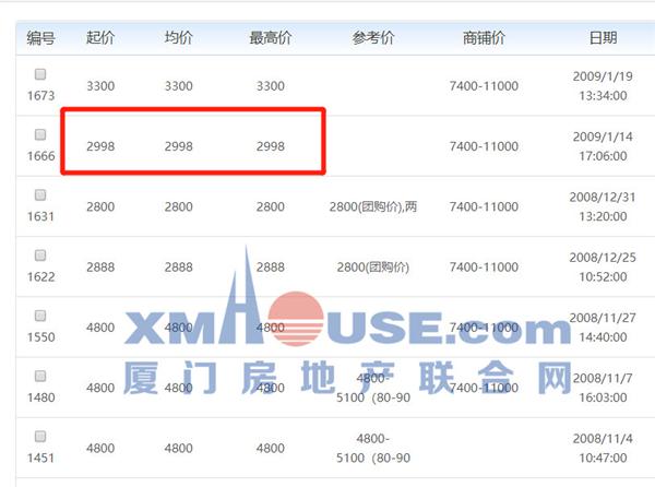 厦门刚需买房最后三大板块你会选择哪个?