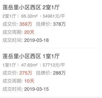 凶猛! 最高涨1.7万每平! 厦门学区房迎来跳涨? ! 真相竟是...