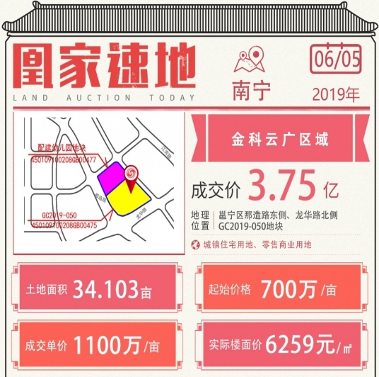 南宁土拍杀出一匹黑马 两宗地块总价约5.68亿元