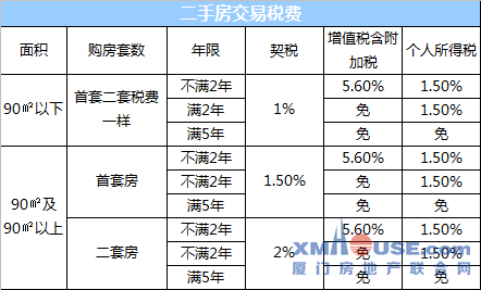 吐血整理! 廈門200萬剛需購房寶典來了 整理不全算我輸!