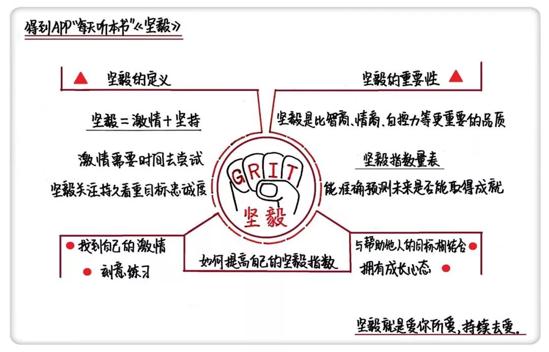 《坚毅》通向成功的关键因素