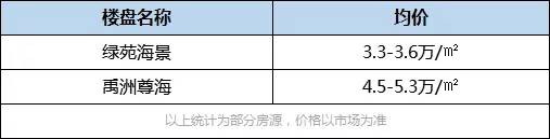 豬年廈門最值得期待10大商業體曝光! 這些區域人居價值又將飛升!