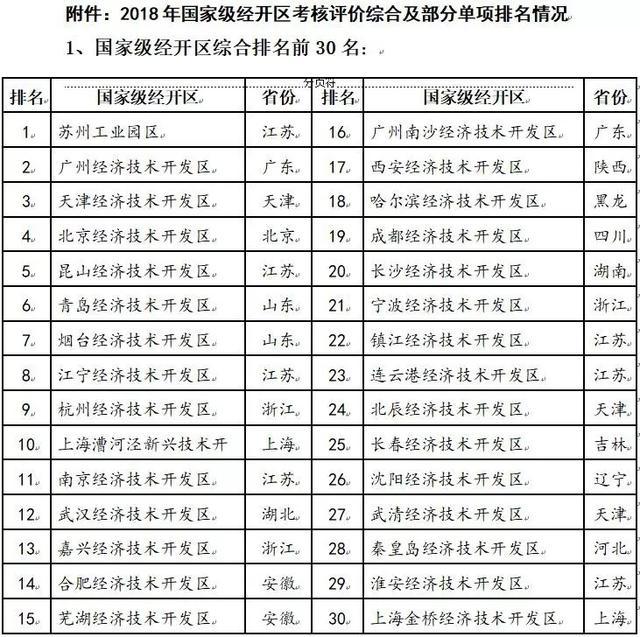 按这些标准选择“富城市”, 才不会买错房子悔半生