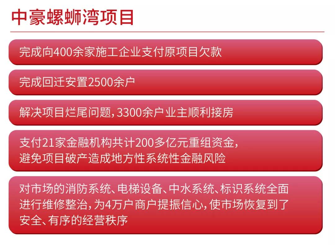 俊发蝉联中国房企50强，当下有为，未来可期