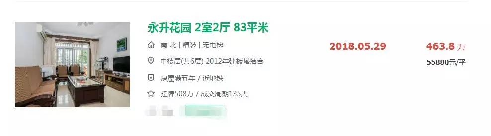 廈大教授戴亦一: 廈學區房較堅挺! 8大熱門學區房單價大起底!