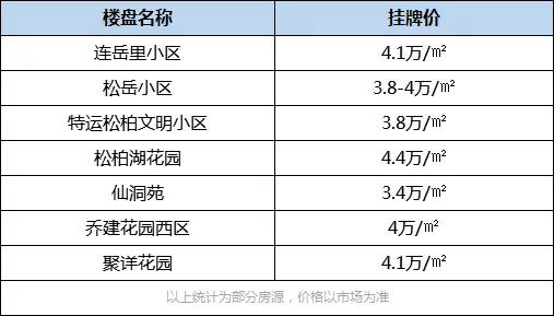 豬年廈門最值得期待10大商業體曝光! 這些區域人居價值又將飛升!