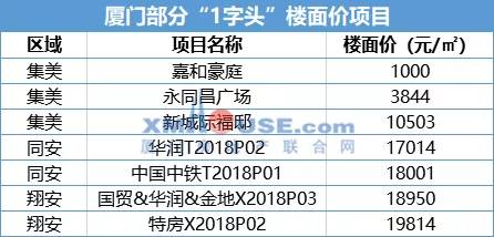 真的要涨了? ! 20万优惠取消, 同时涨价3%! 厦门楼市释放新信号?