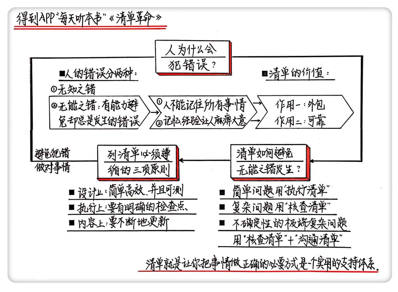 《清單革命》 成甲解讀 一套強大的支持系統