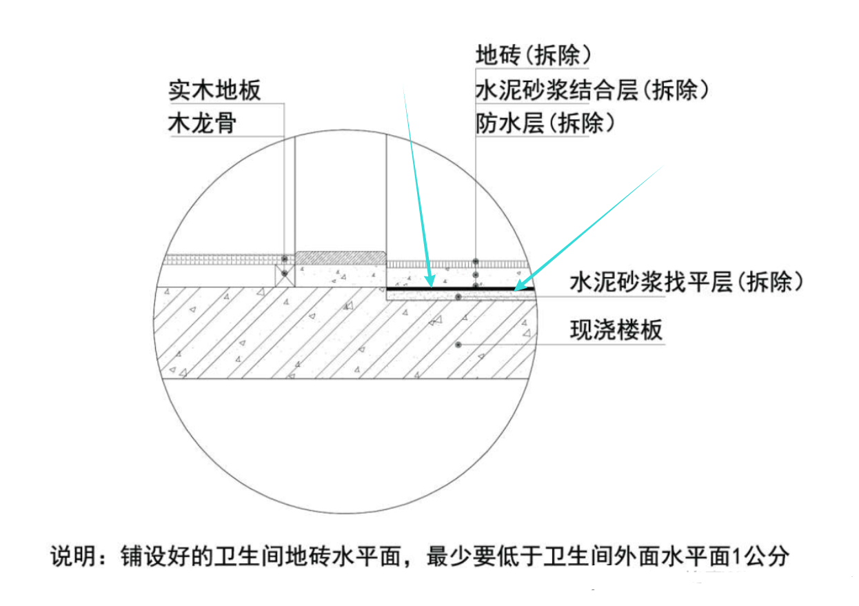 “旧房翻新”，牢记这11项知识点！安全省钱“少踩坑”，晒晒！