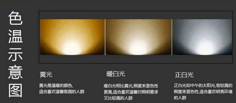 筒燈和射燈有什么區別？別再瞎裝了，曬曬這些對比圖，一目了然