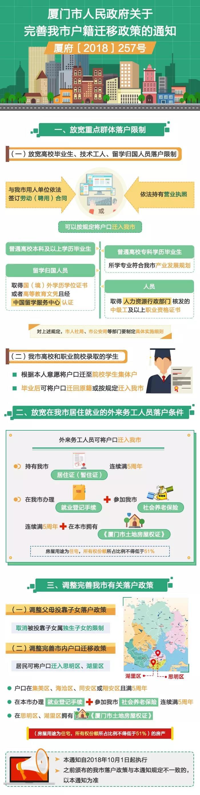 廈門2019全新購房政策來了! 限購 落戶 貸款