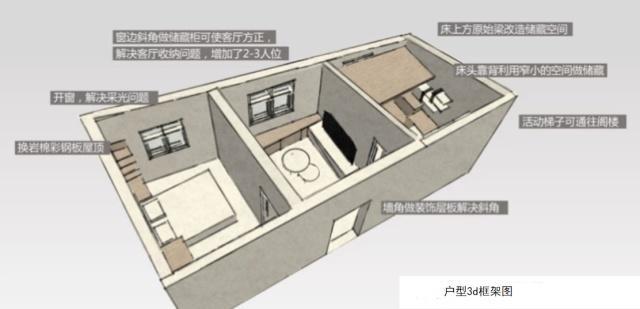 一家3口挤33㎡“铁皮屋”，设计师爆改变“安乐窝”！令人感动
