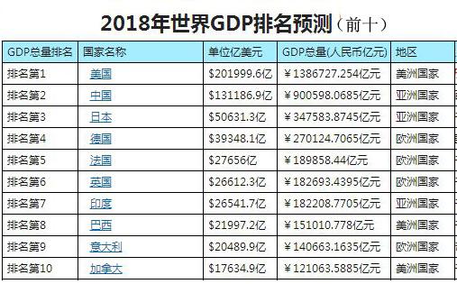 全国26城房产富可敌国，最后一名超148个国家和地区GDP