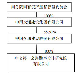再打2700万元“保票”，中交地产已为子公司提供担保约42亿