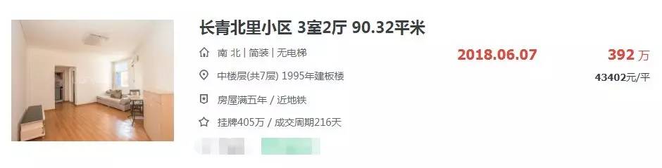 廈大教授戴亦一: 廈學區房較堅挺! 8大熱門學區房單價大起底!