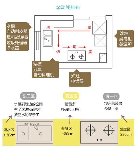 厨房设计马虎不得, 20年老师傅用经验总结出4点, 这些你都知道么