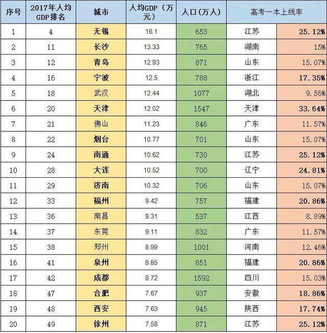 按这些标准选择“富城市”, 才不会买错房子悔半生