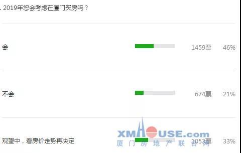 沒買房的注意了! 剛傳來5個大消息 廈門房價將......