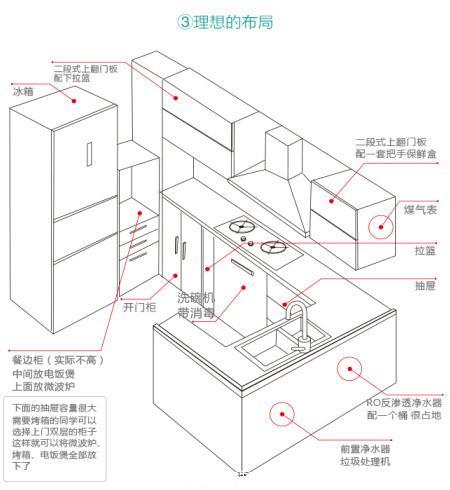 厨房设计马虎不得, 20年老师傅用经验总结出4点, 这些你都知道么
