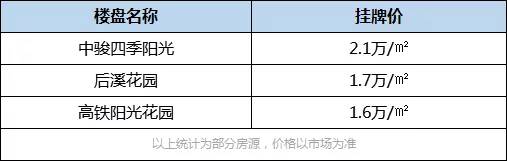 豬年廈門最值得期待10大商業體曝光! 這些區域人居價值又將飛升!