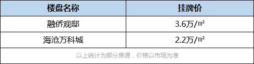 豬年廈門最值得期待10大商業體曝光! 這些區域人居價值又將飛升!
