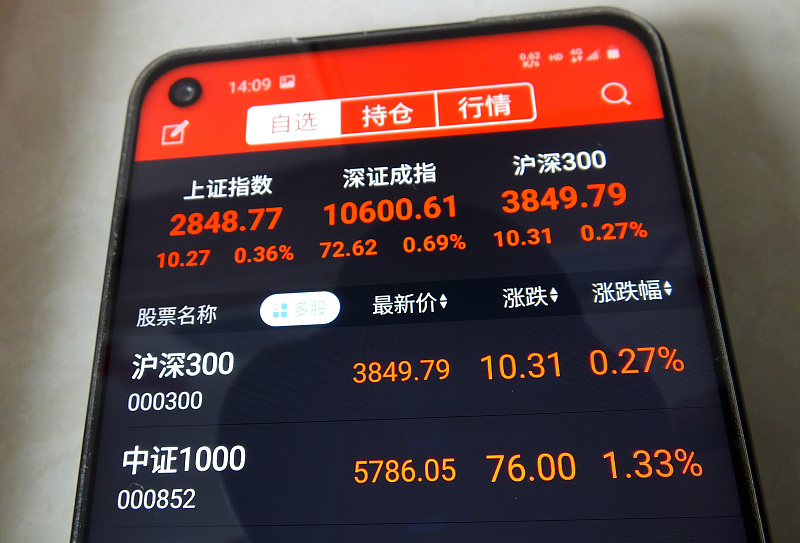 早盘■终于,A股迎来了独立行情