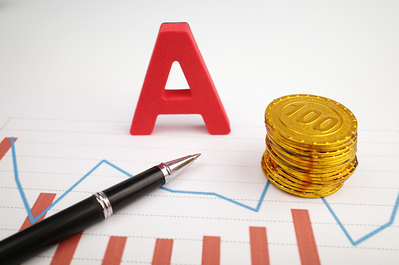 中国股市 中国股市处于3500点之上，是时候提示风险了吗？