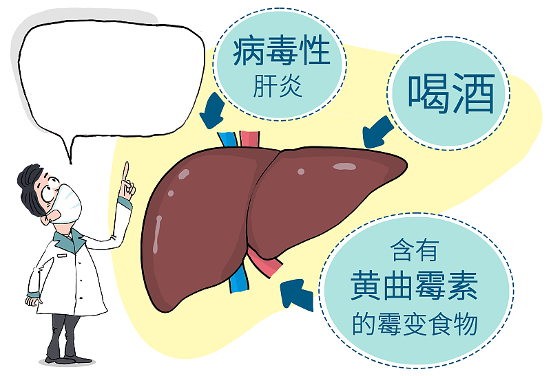 言谈健康|牛肉是肝癌的“发物”？内科医生：若养好肝，建议少吃这3种食物