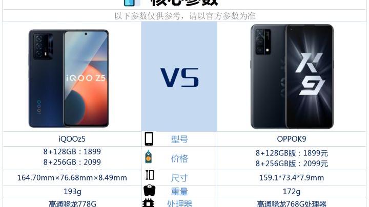 |oppok9和iqooz5相比较，该如何选？