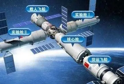 终于有张国际空间站和我们中国空间站的真实比例对比图了