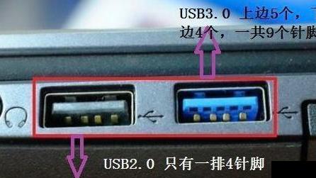 USB|涨知识！USB3.0对比USB2.0，提升了哪些？有什么区别？