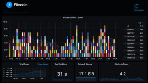 iPhone|三分钟了解Filecoin网络存储供应商的详细数据