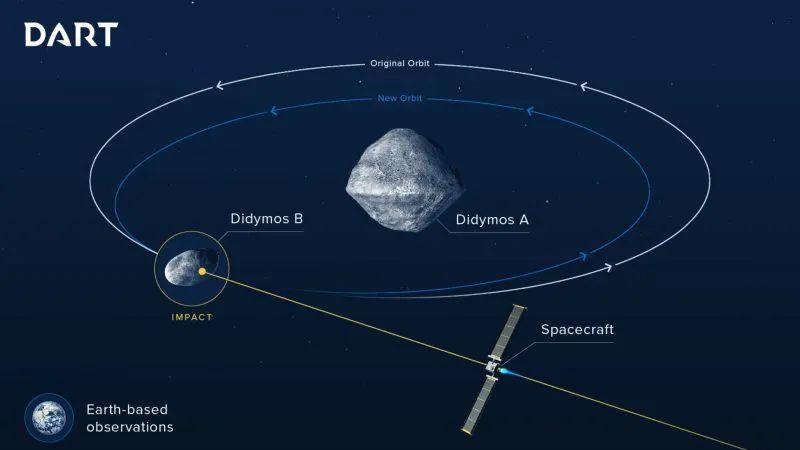 美国对一颗小行星实施了自杀式攻击
